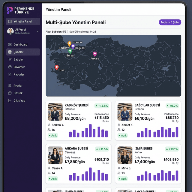 Çoklu Şube Yönetimi